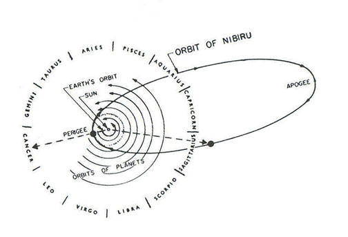 Sitchin sokáig elhitette az emberekkel, hogy közeleg a 12. bolygó, a Nibiru.