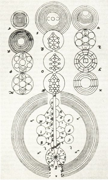 Enélkül a természeti ember mit sem tudna a Kiáradás Világáról.