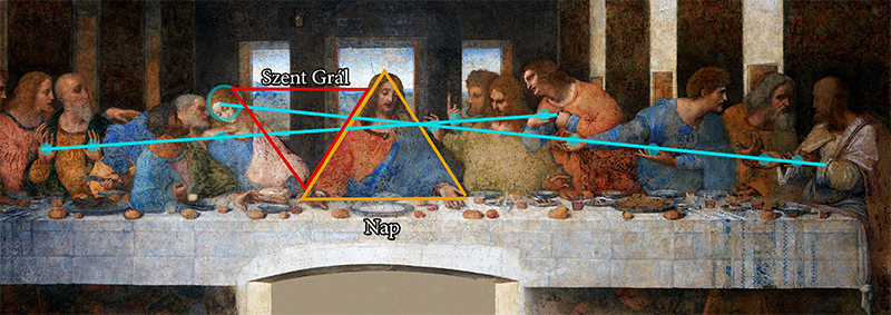 A két egyenes (kék vonalak) Jézus bal vállánál metszik egymást